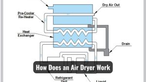 How Does an Air Dryer Work? Simple Explanation!
