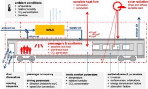 Hvac Rig Train How Much for an Hvac System for a Train - Dryer Enthusiast