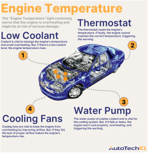 Will Hvac Thermostat Cause Coolant Loss - Dryer Enthusiast