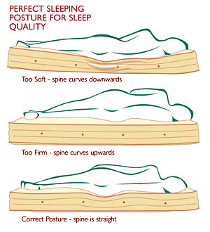 Can a Mattress Be Too Soft: Find Your Perfect Comfort - Dryer Enthusiast