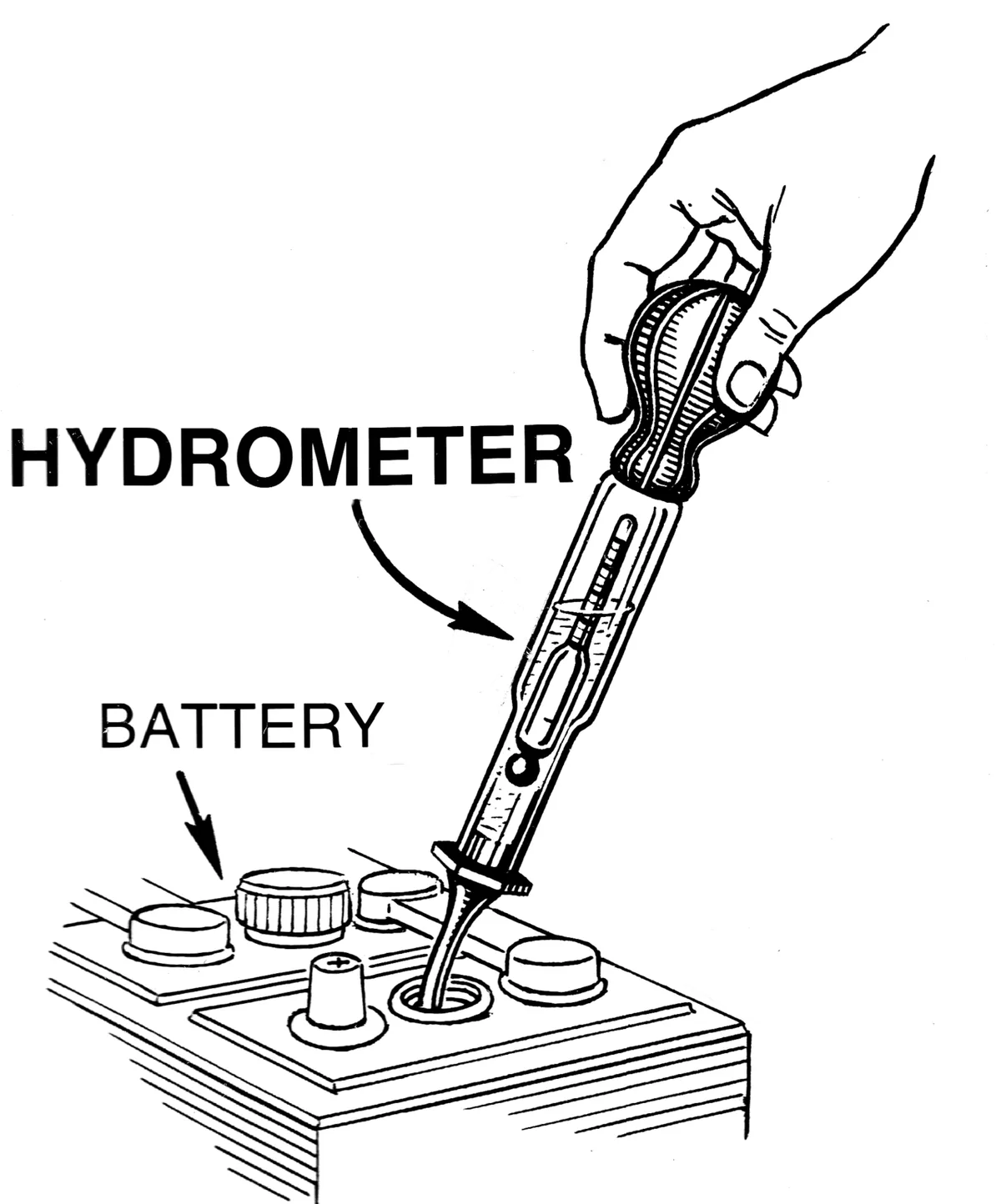 battery hydrometer