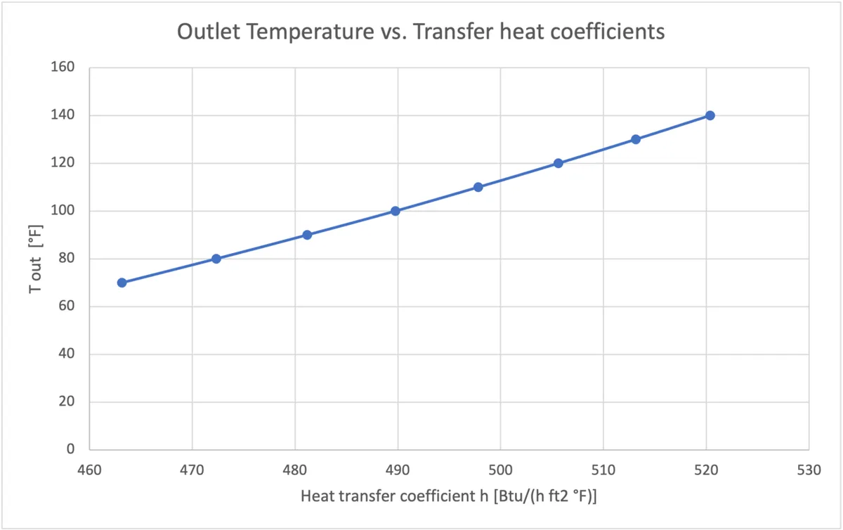 How Water Temperature Affects Your Sump Pump's Lifespan