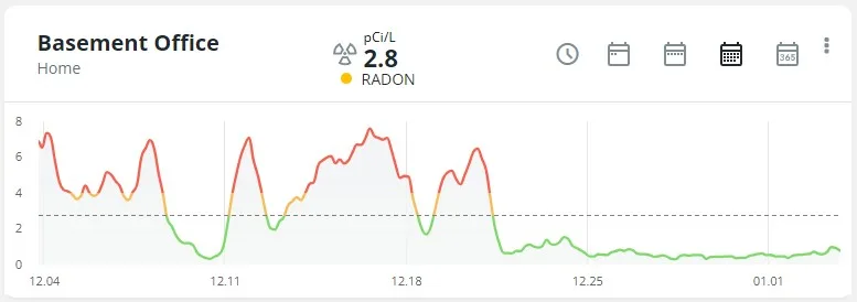radon mitigation system
